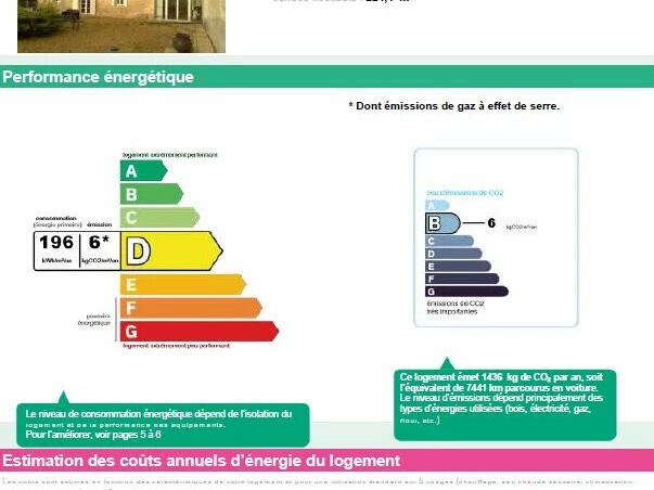 Apartment Jarnac