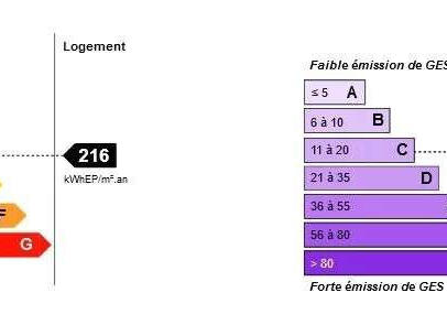 Maison Roquebrune-sur-Argens - 7 chambres