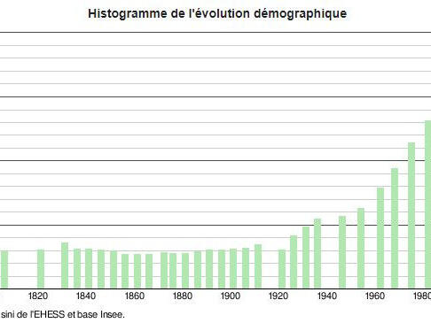 Vente Terrain Vence